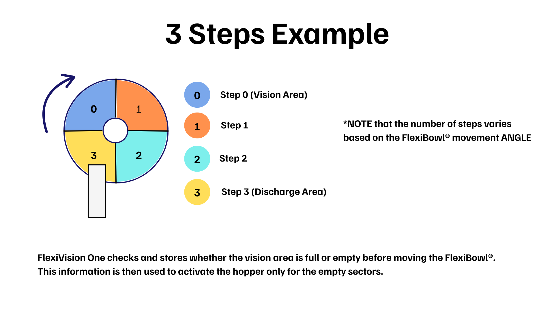 Première page Steps
