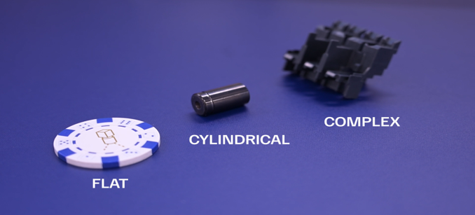 Flat Cylindrical or Complex